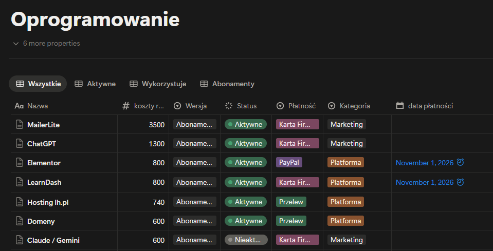 Zarządzanie subskrypcjami Notion