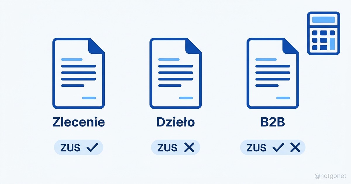 Składki ZUS freelancera - porównanie umowy zlecenie, o dzieło i B2B
