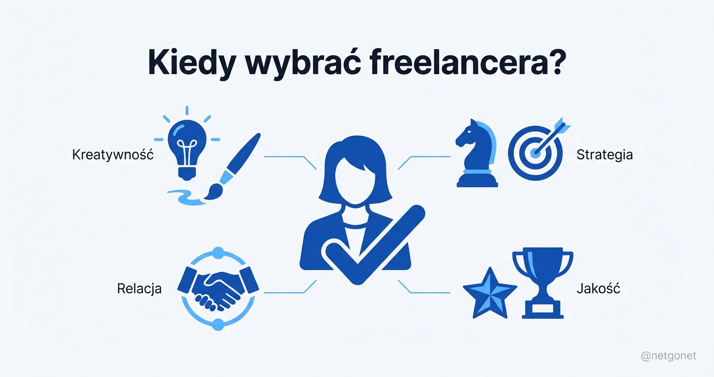 Kiedy wybrać freelancera