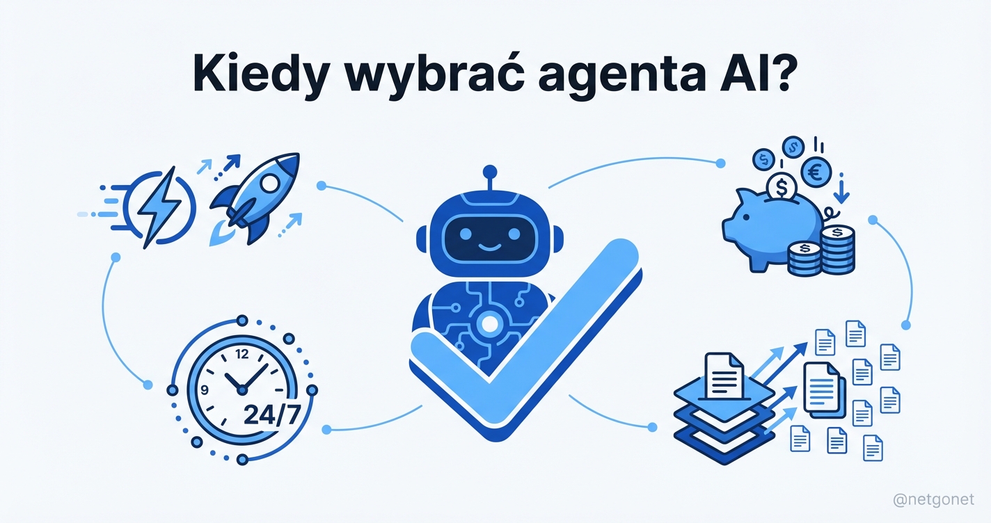 Kiedy wybrać agenta AI