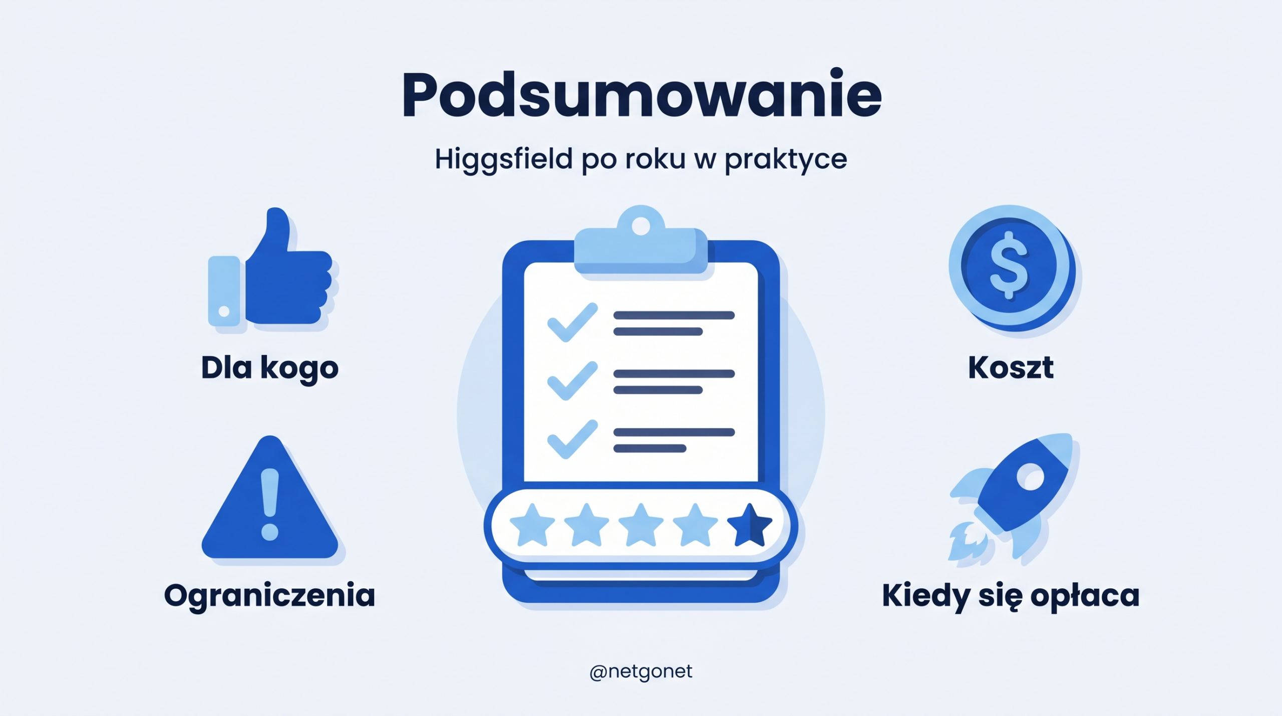 Podsumowanie - Higgsfield po roku w praktyce