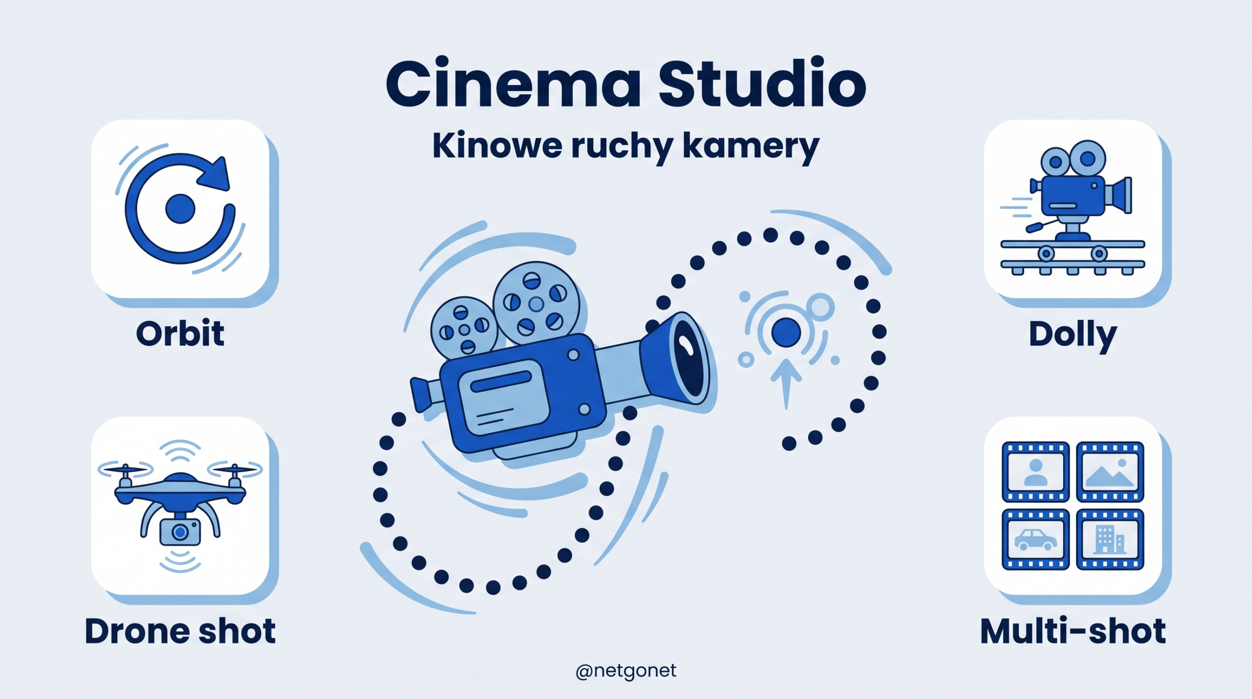 Cinema Studio - kinowe ruchy kamery