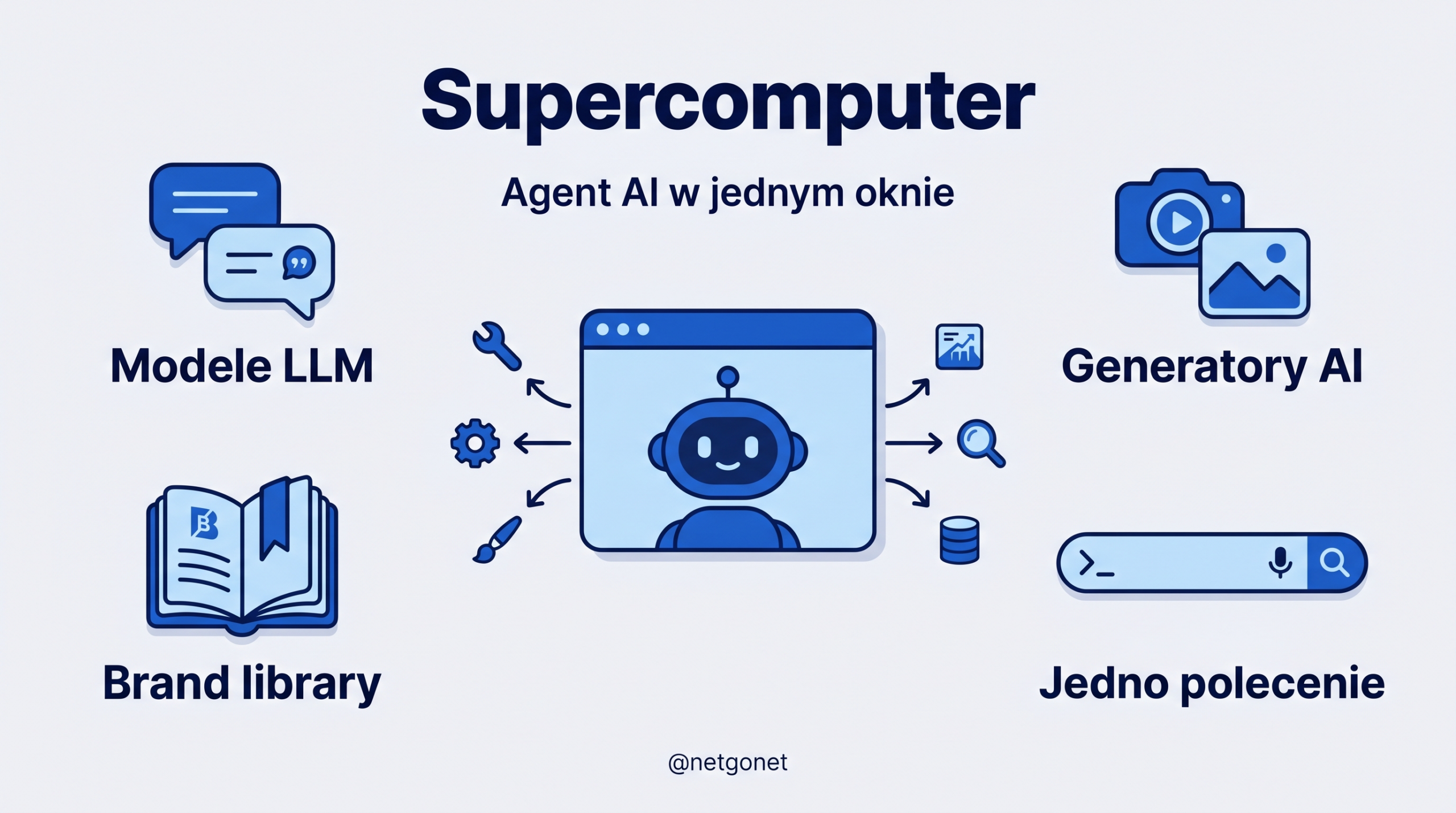 Supercomputer - agent AI w jednym oknie
