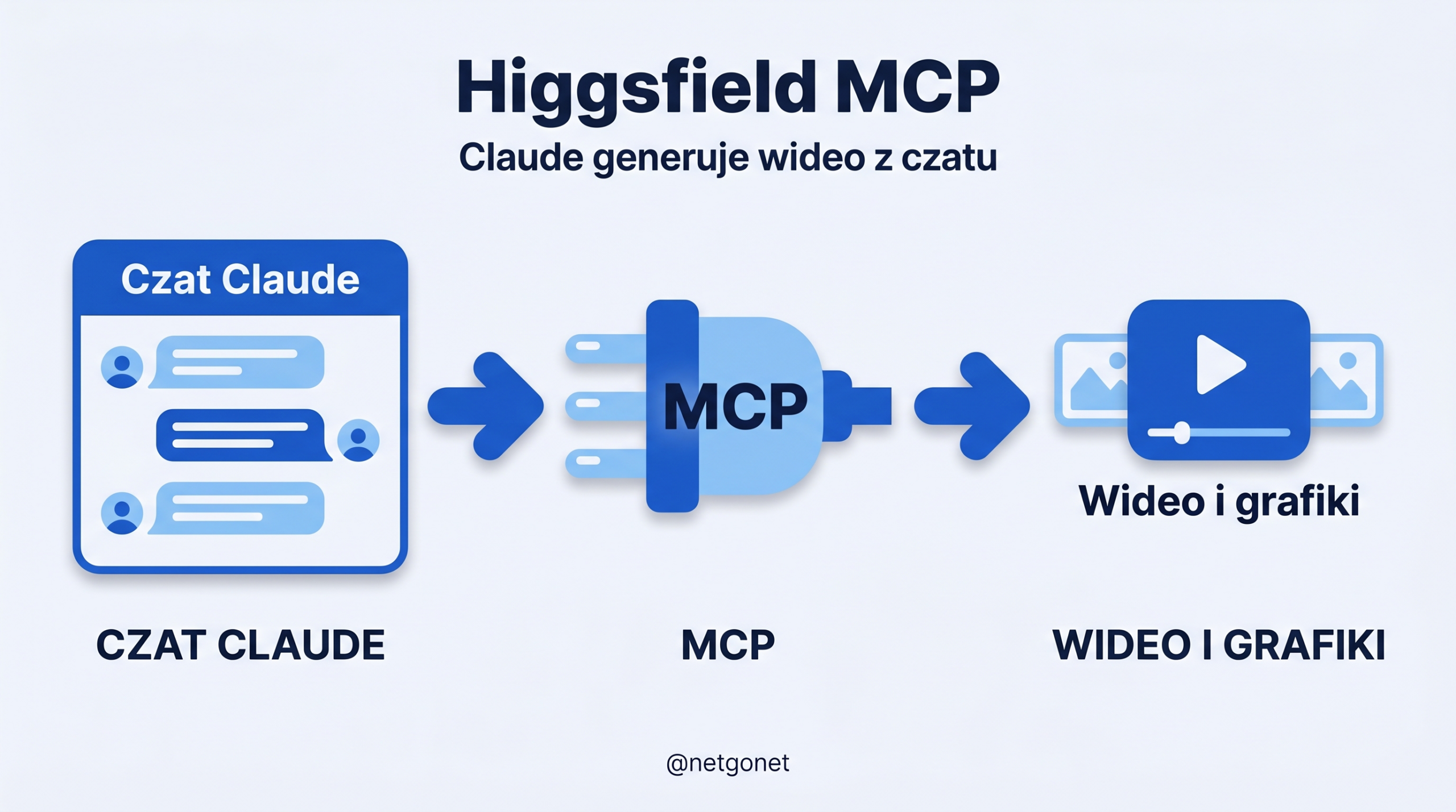 Higgsfield MCP - generacja z czatu Claude