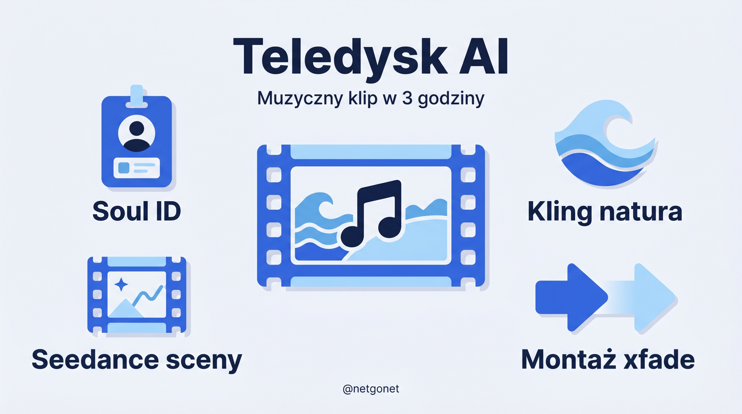Teledysk AI - muzyczny klip w 3 godziny