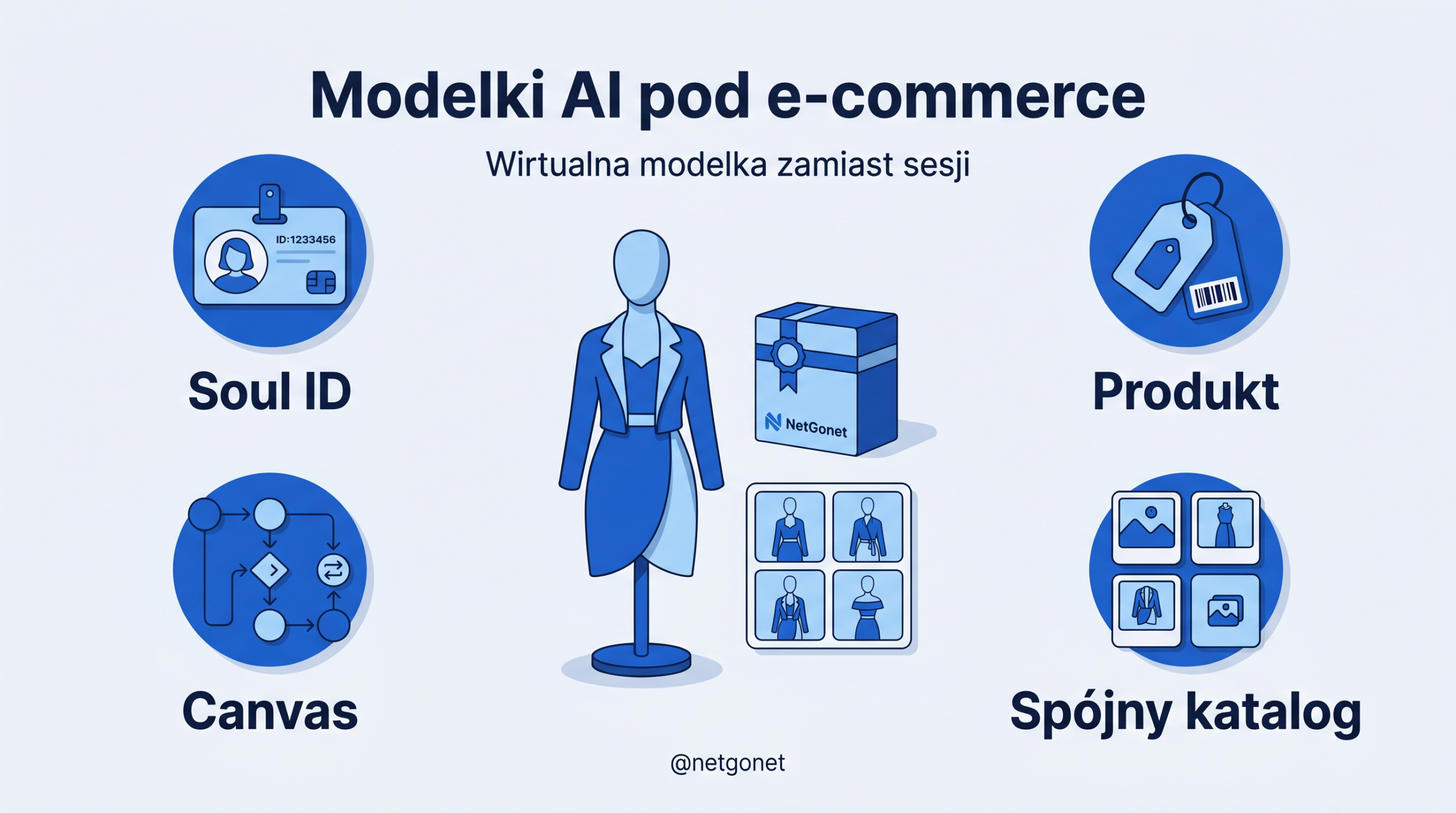 Modelki AI pod e-commerce - wirtualna modelka