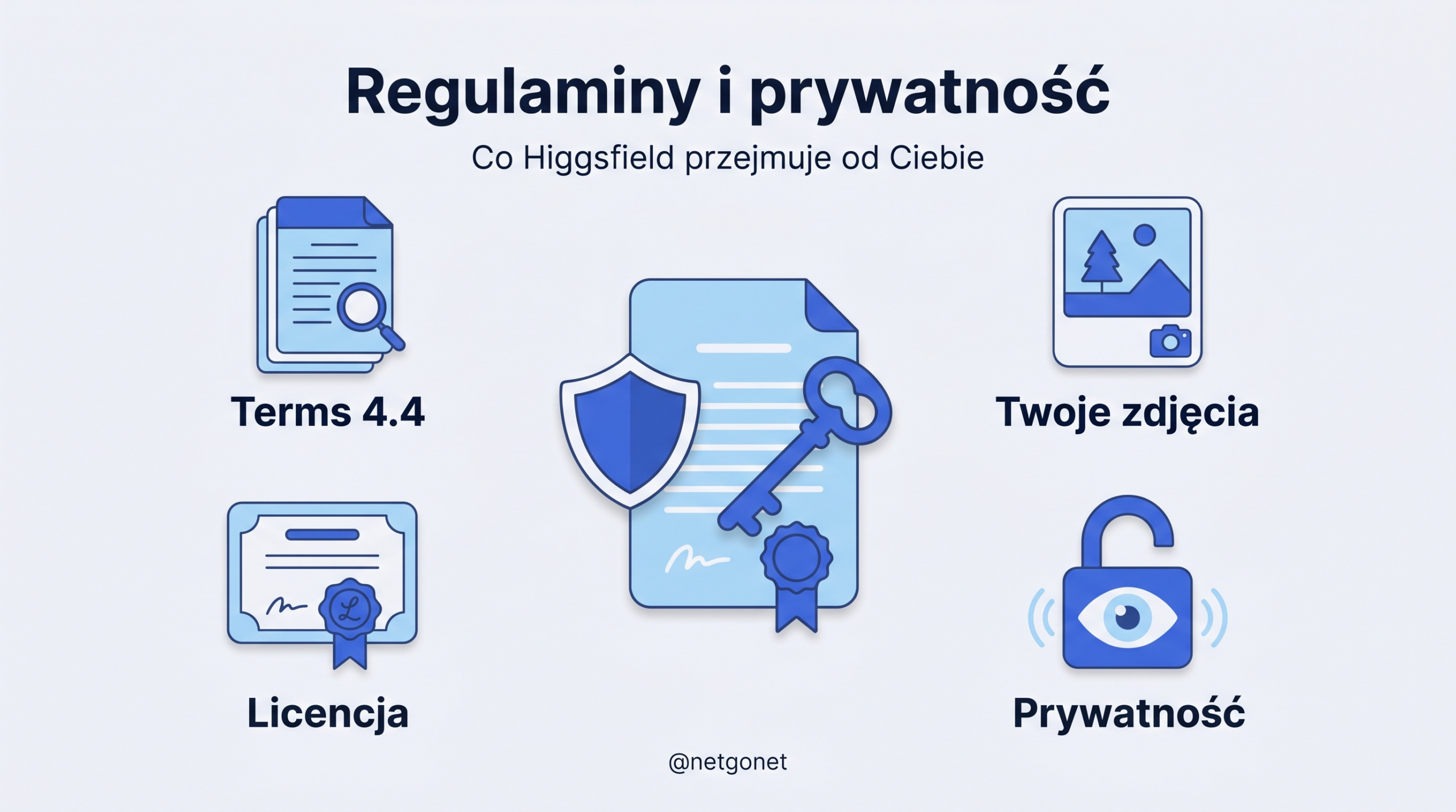 Regulaminy i prywatność - co przejmuje Higgsfield