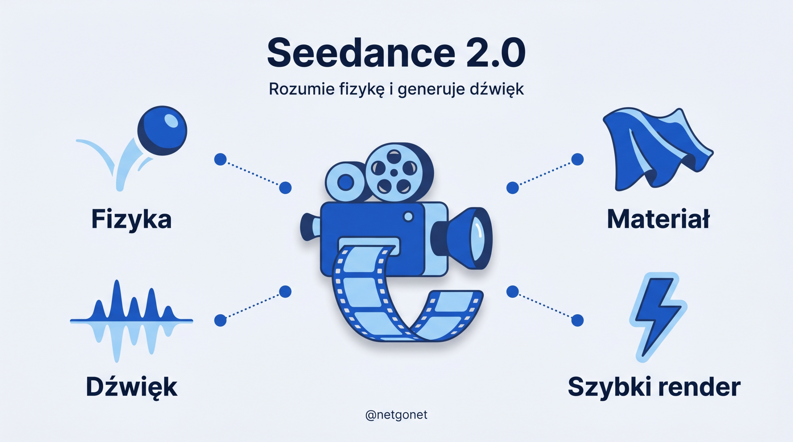 Seedance 2.0 - fizyka i dźwięk w generatorze wideo AI