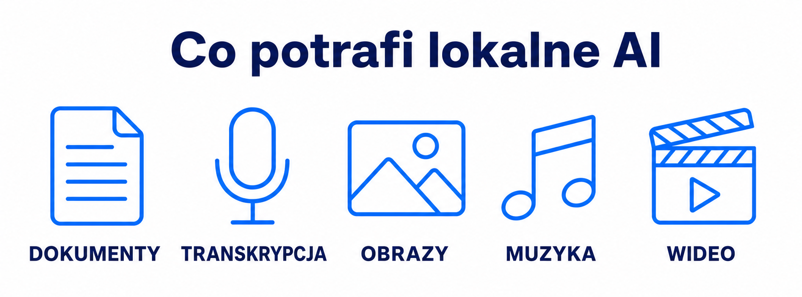 Pięć obszarów, w których lokalne AI daje radę: dokumenty, transkrypcja, obrazy, muzyka i wideo
